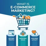 E-commerce Marketing