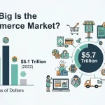 Infographic showing expansion of the e-commerce market worldwide