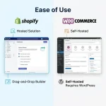 Shopify vs WooCommerce