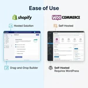 Shopify vs WooCommerce